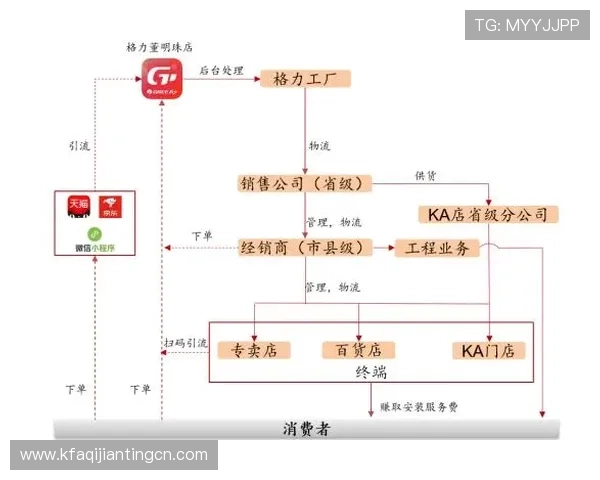 凯发K8官网app游戏体验优化建议与用户反馈渠道