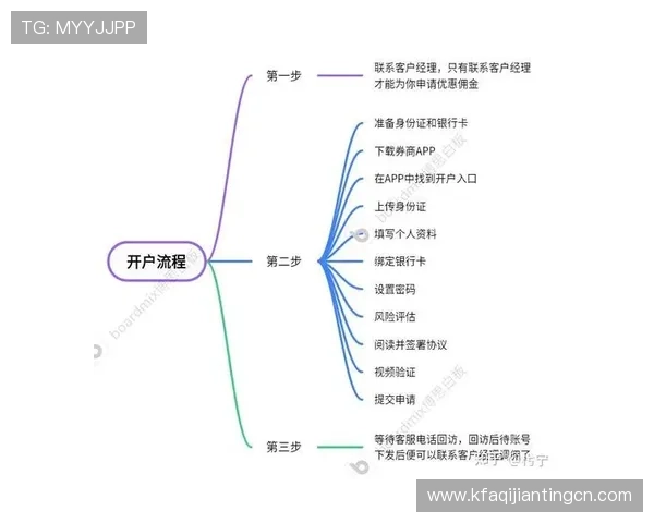 凯发开户流程详细步骤图示教程，确保新用户顺利完成注册并开始游戏体验